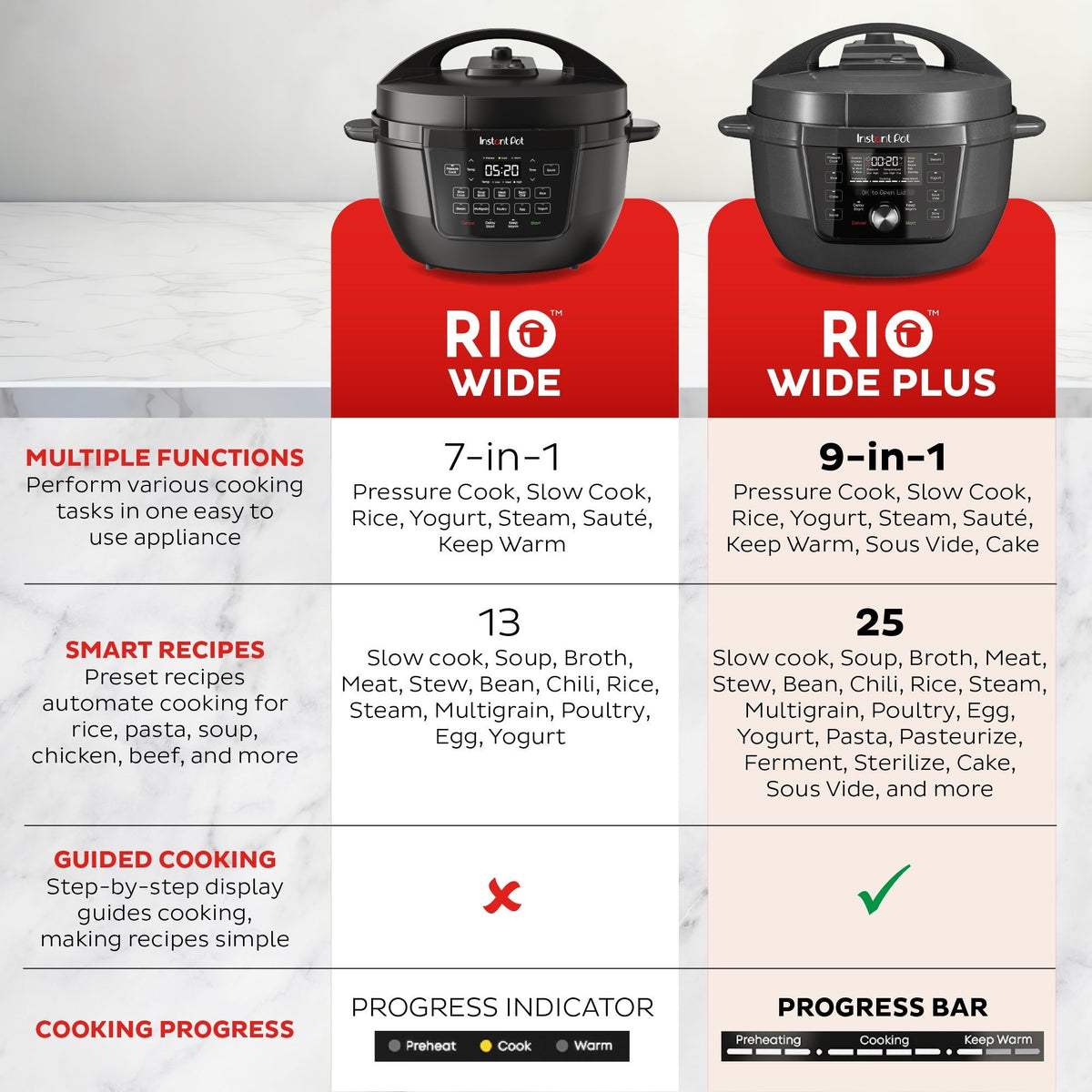 Instant Pot® RIOTM Wide Plus Multi-Cooker