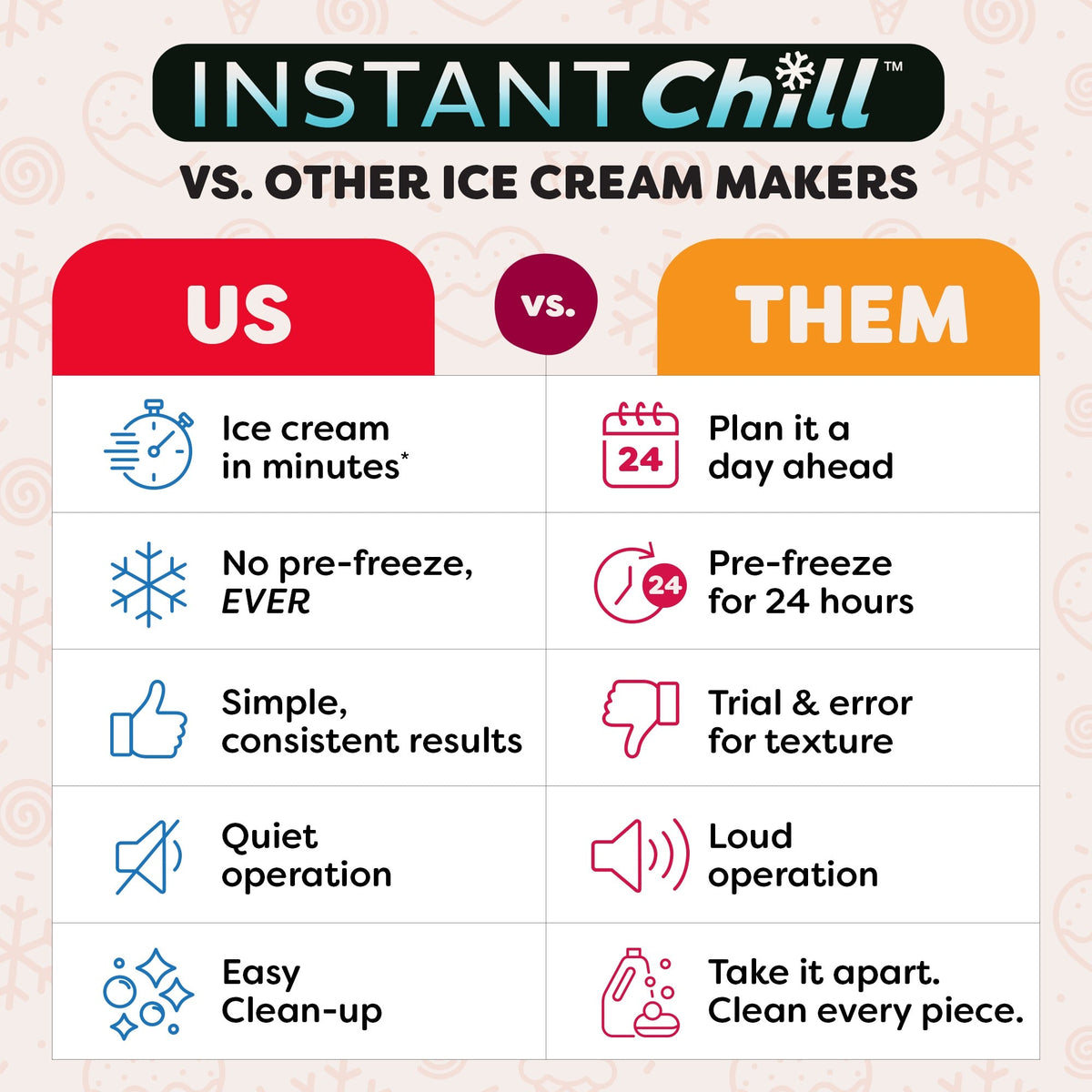Instant Pot® InstantChillTM Ice Cream Maker