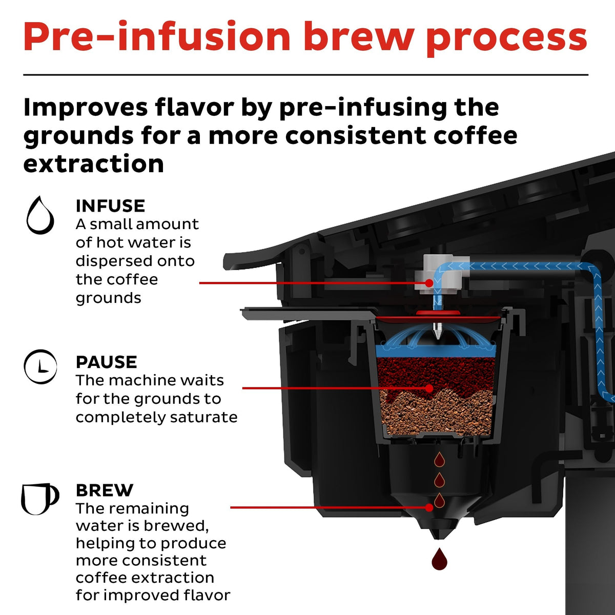 Instant Pot® Solo WiFi Connect Single-Serve Coffee Maker