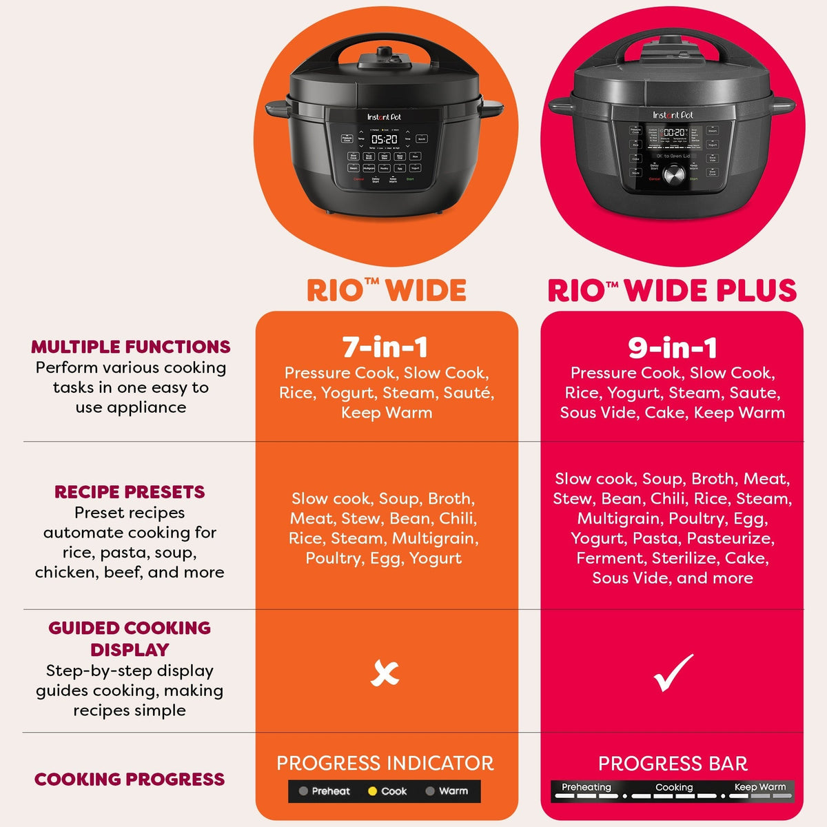 Instant Pot® RIOTM Wide Multi-Cooker
